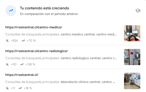 contenido que esta creciendo según Google search console