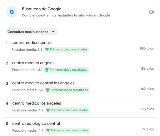 Consultas más buscadas según Google search console